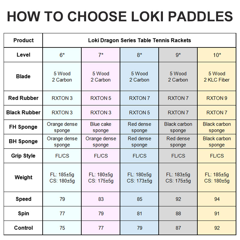 Original LOKI Table Tennis Rac - Table Tennis Zhang Jike ulasan dan harga